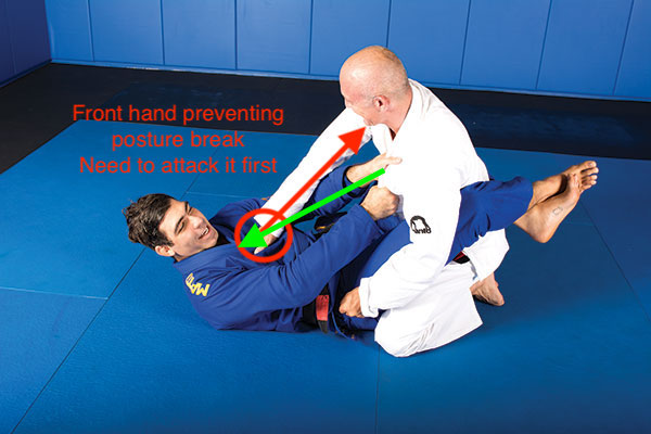 Closed guard retention and posture breaking BJJ Pressure